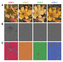 A figure from the research paper "Discerning the painter’s hand: machine learning on surface topography" showing four paintings analysed in row A, topographic data in row B and machine learning attributions of different areas of each canvas in row C
